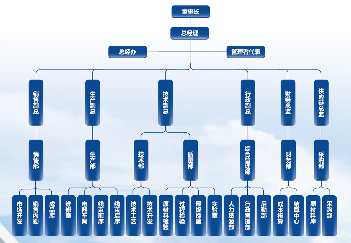 长沙友宝电气装备有限公司,长沙线束生产销售研发